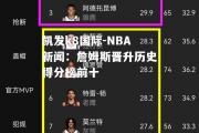 凯发k8国际-NBA新闻：詹姆斯晋升历史得分榜前十