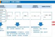 凯发k8国际-沙尔克战略失误，导致失利收场