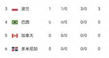 凯发k8国际-CBA联赛首轮战罢，广东以惊人优势领跑积分榜，李春江带队运气火爆