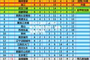 凯发k8国际-广东队再次战胜北京队，继续领跑积分榜