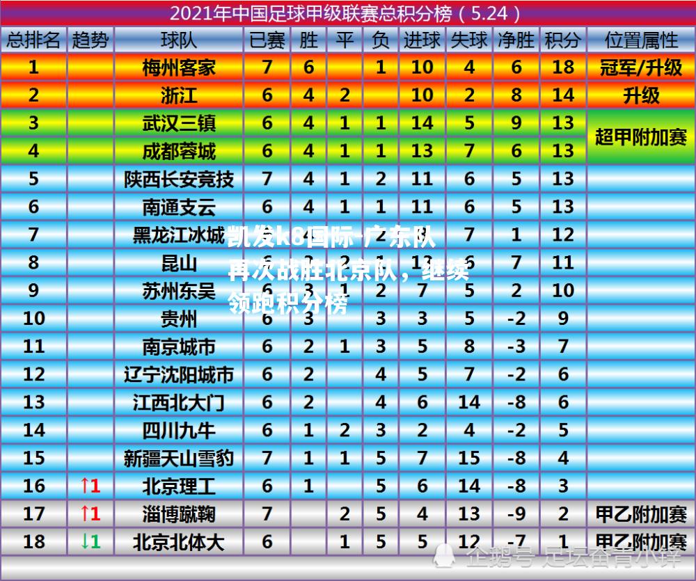广东队再次战胜北京队，继续领跑积分榜