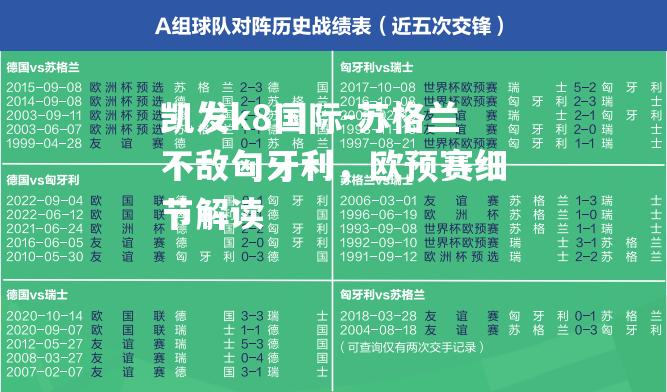 苏格兰不敌匈牙利，欧预赛细节解读